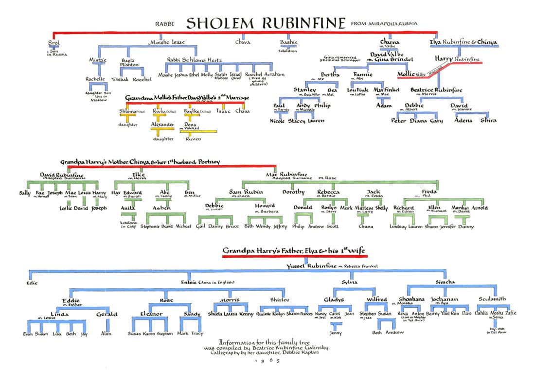 extended family tree